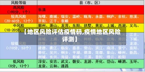 【地区风险评估疫情码,疫情地区风险评测】