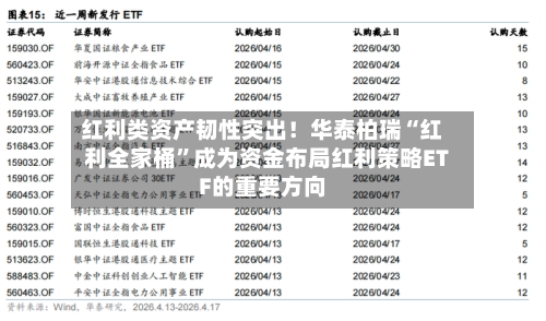 红利类资产韧性突出！华泰柏瑞“红利全家桶”成为资金布局红利策略ETF的重要方向-第2张图片