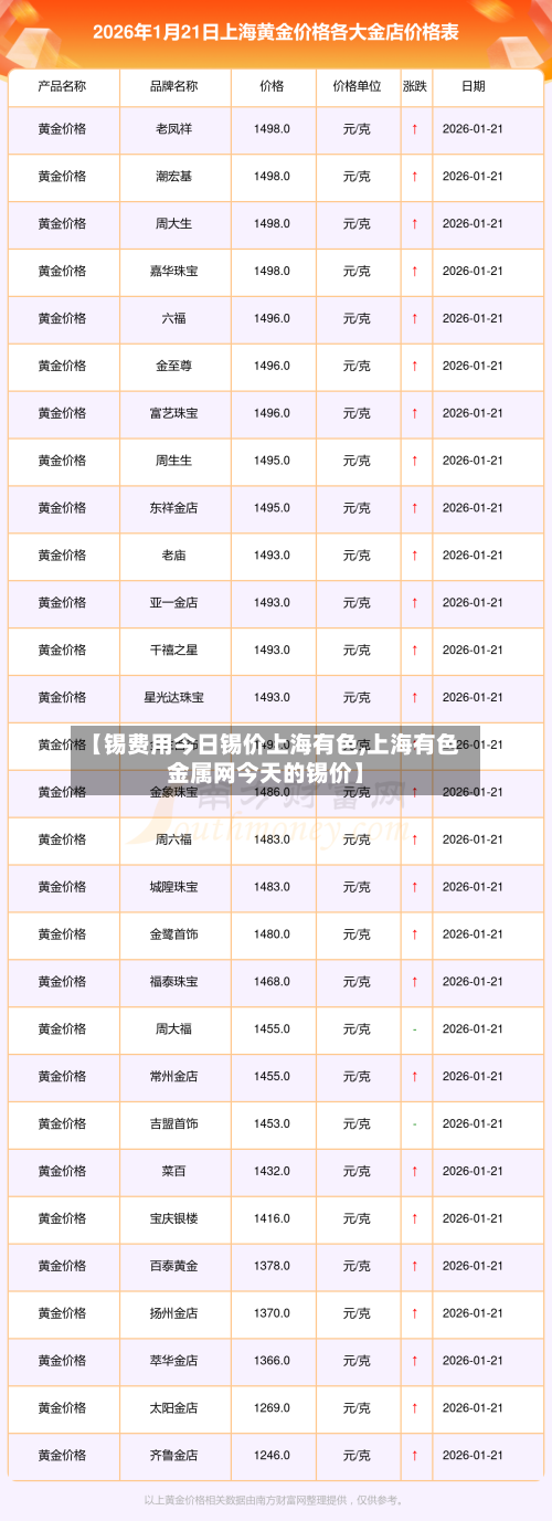 【锡费用今日锡价上海有色,上海有色金属网今天的锡价】