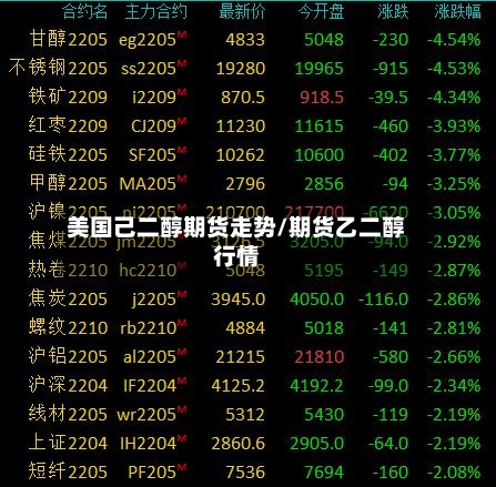 美国己二醇期货走势/期货乙二醇行情-第3张图片