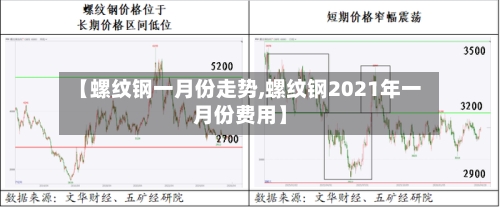 【螺纹钢一月份走势,螺纹钢2021年一月份费用】-第3张图片