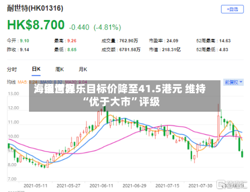 海通世界：银河娱乐目标价降至41.5港元 维持“优于大市”评级-第2张图片
