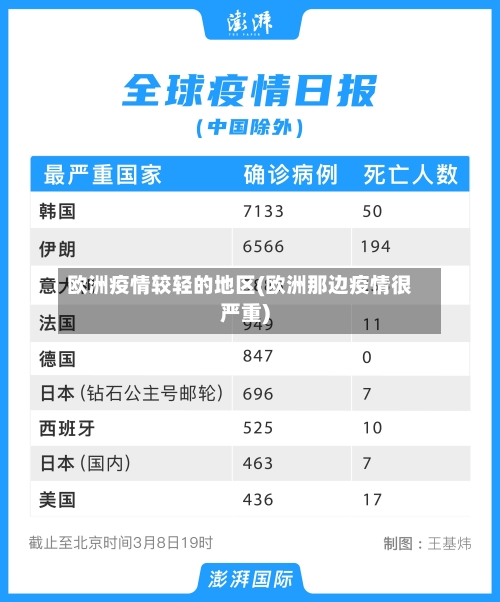 欧洲疫情较轻的地区(欧洲那边疫情很严重)