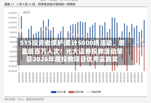 515投资者保护|累计5000场活动、覆盖超百万人次！光大证券投教活动荣获2026年度投教项目优秀实践奖-第2张图片