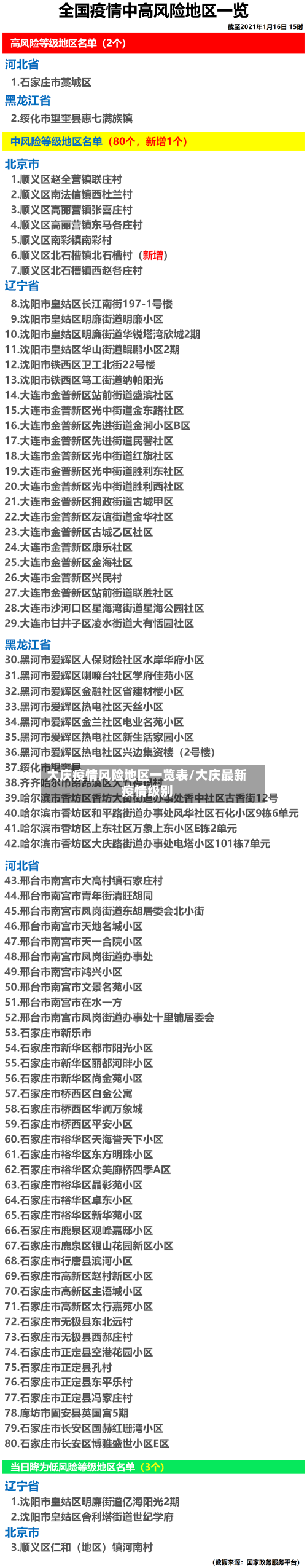 大庆疫情风险地区一览表/大庆最新疫情级别-第2张图片
