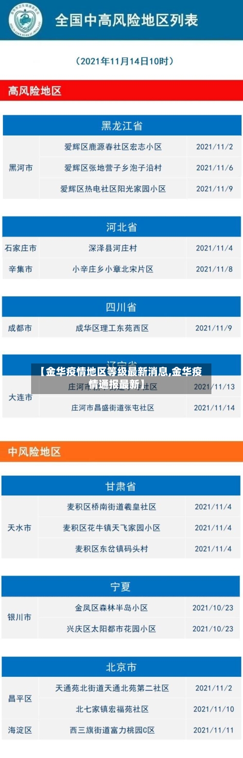 【金华疫情地区等级最新消息,金华疫情通报最新】
