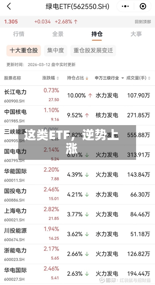 这类ETF，逆势上涨-第3张图片