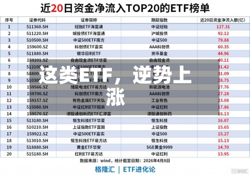 这类ETF，逆势上涨-第2张图片