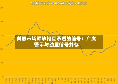 美股市场释放相互矛盾的信号：广度警示与动量信号并存