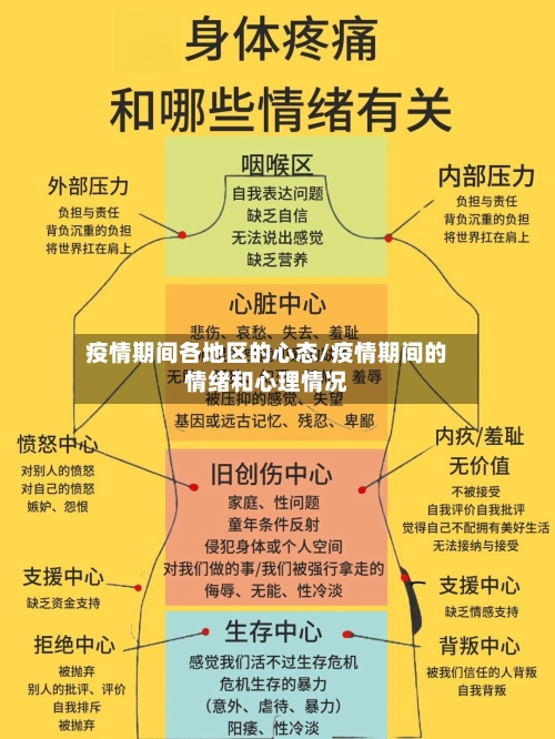 疫情期间各地区的心态/疫情期间的情绪和心理情况-第3张图片