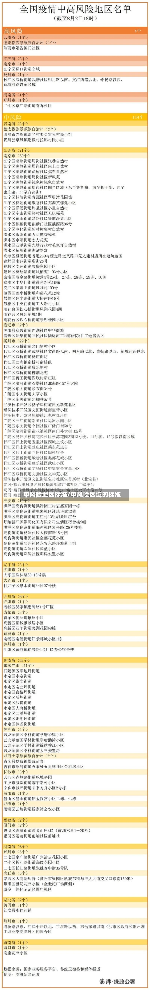 中风险地区标准/中风险区域的标准-第3张图片
