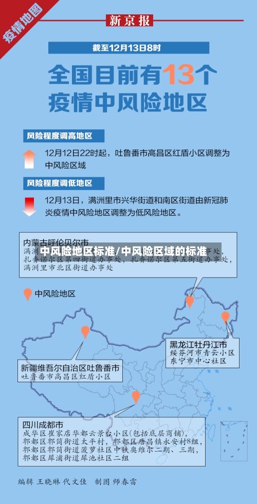 中风险地区标准/中风险区域的标准-第2张图片