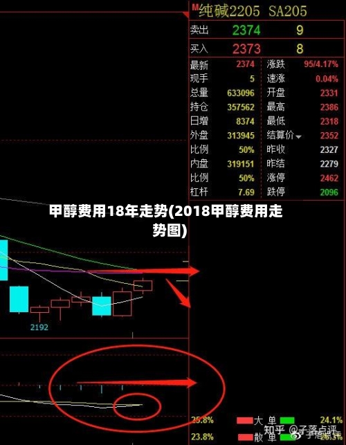 甲醇费用18年走势(2018甲醇费用走势图)-第2张图片