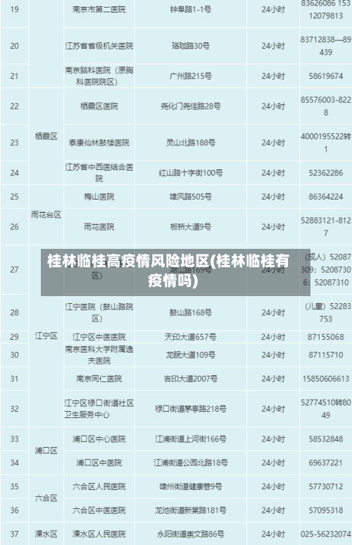 桂林临桂高疫情风险地区(桂林临桂有疫情吗)