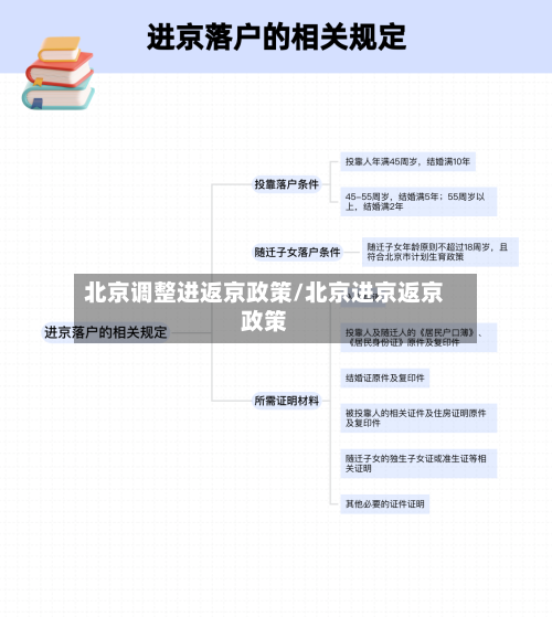 北京调整进返京政策/北京进京返京政策-第3张图片