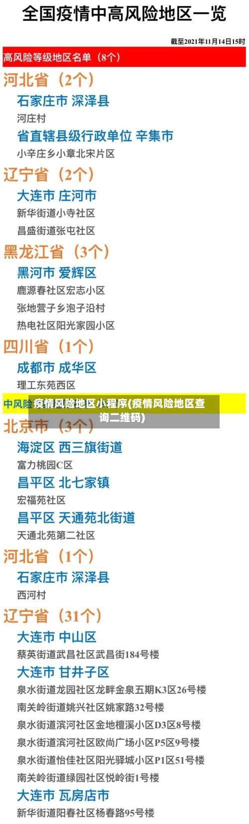 疫情风险地区小程序(疫情风险地区查询二维码)-第2张图片