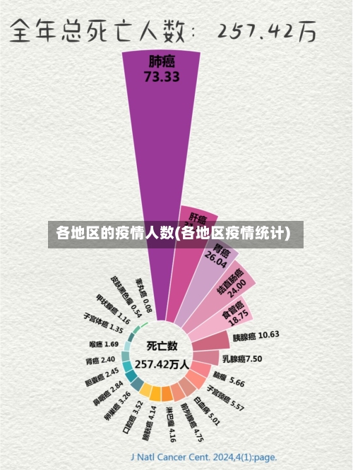 各地区的疫情人数(各地区疫情统计)