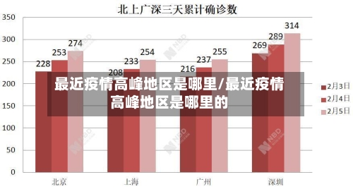 最近疫情高峰地区是哪里/最近疫情高峰地区是哪里的-第3张图片