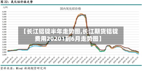 【长江铝锭半年走势图,长江期货铝锭费用20201到6月走势图】-第3张图片