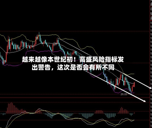越来越像本世纪初！高盛风险指标发出警告，这次是否会有所不同-第2张图片