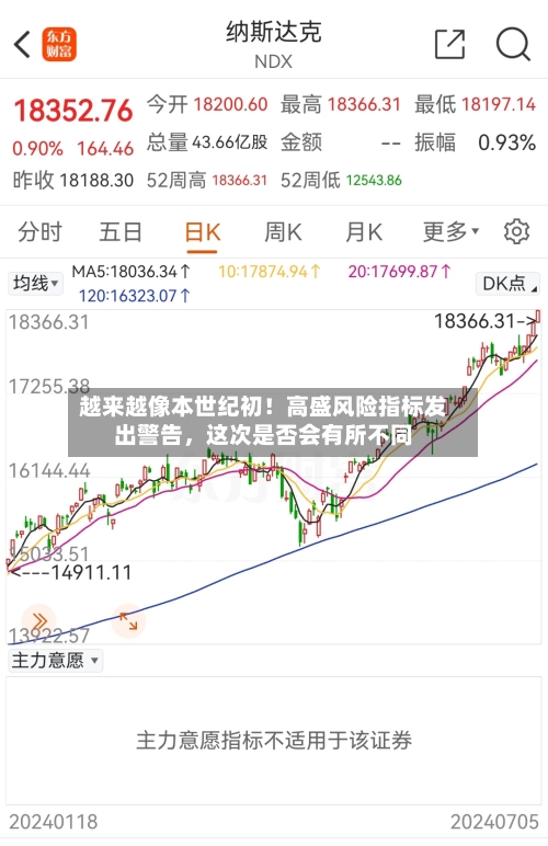 越来越像本世纪初！高盛风险指标发出警告，这次是否会有所不同-第3张图片