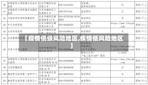 【疫情低级风险地区,疾情低风险地区】-第2张图片