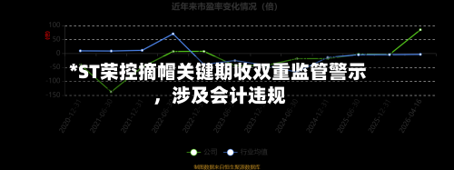*ST荣控摘帽关键期收双重监管警示 ，涉及会计违规