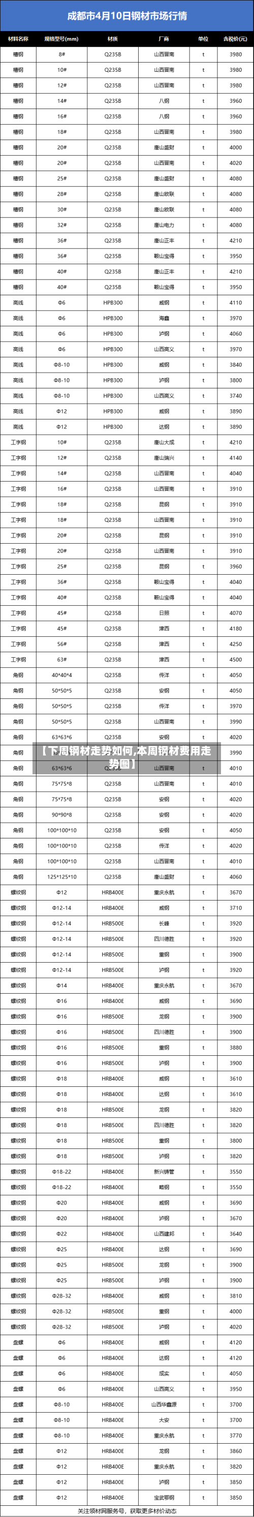 【下周钢材走势如何,本周钢材费用走势图】-第3张图片