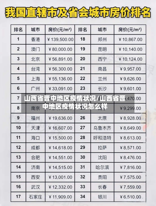 山西省晋中地区疫情状况/山西省晋中地区疫情状况怎么样-第3张图片