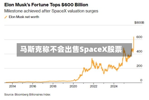 马斯克称不会出售SpaceX股票-第3张图片