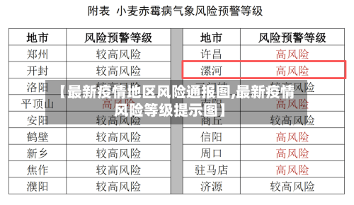 【最新疫情地区风险通报图,最新疫情风险等级提示图】-第2张图片