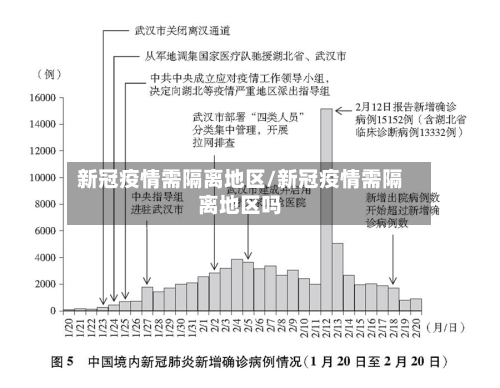 新冠疫情需隔离地区/新冠疫情需隔离地区吗-第3张图片