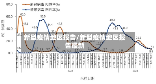 新型疫情地区报告/新型疫情地区报告最新-第3张图片