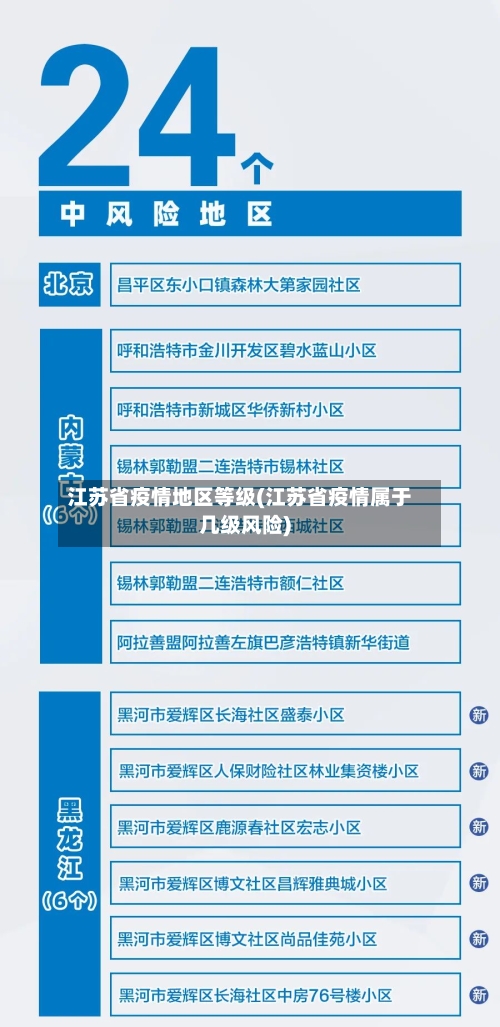 江苏省疫情地区等级(江苏省疫情属于几级风险)-第2张图片