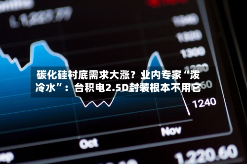 碳化硅衬底需求大涨？业内专家“泼冷水”：台积电2.5D封装根本不用它-第3张图片