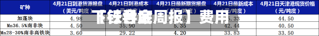 【铁合金周报】费用
下行寻底-第3张图片