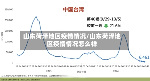 山东菏泽地区疫情情况/山东菏泽地区疫情情况怎么样-第2张图片