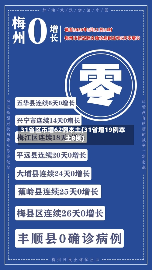 31省区市增62例本土(31省增19例本土8例)-第2张图片