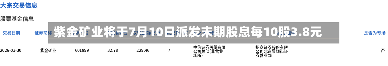 紫金矿业将于7月10日派发末期股息每10股3.8元