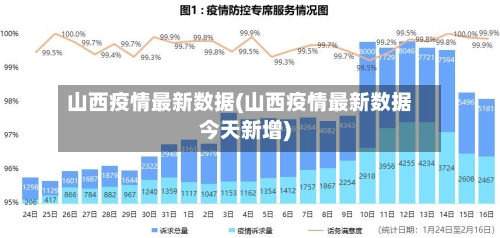 山西疫情最新数据(山西疫情最新数据今天新增)-第3张图片