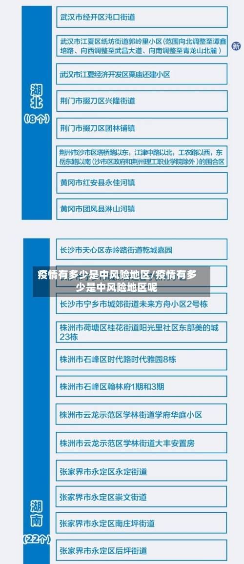 疫情有多少是中风险地区/疫情有多少是中风险地区呢-第2张图片