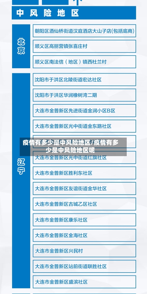 疫情有多少是中风险地区/疫情有多少是中风险地区呢