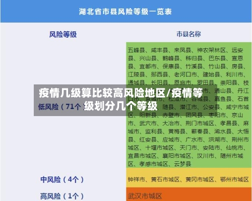 疫情几级算比较高风险地区/疫情等级划分几个等级-第2张图片