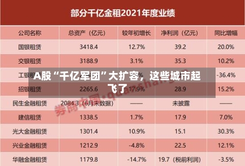 A股“千亿军团”大扩容	，这些城市起飞了-第2张图片