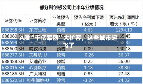 A股“千亿军团”大扩容	，这些城市起飞了-第3张图片