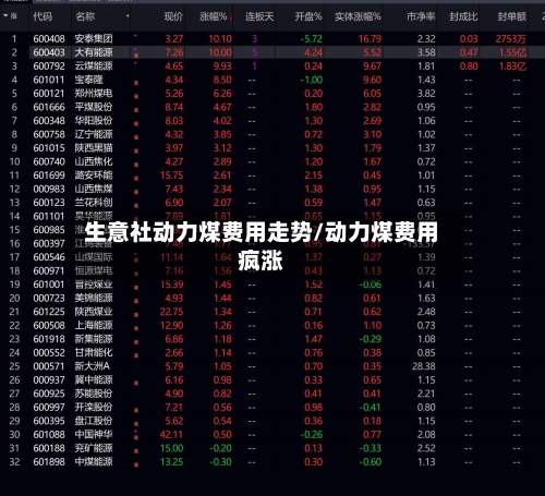 生意社动力煤费用走势/动力煤费用疯涨-第2张图片