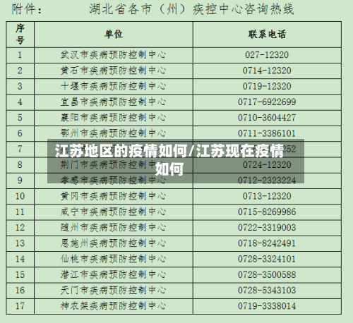 江苏地区的疫情如何/江苏现在疫情如何
