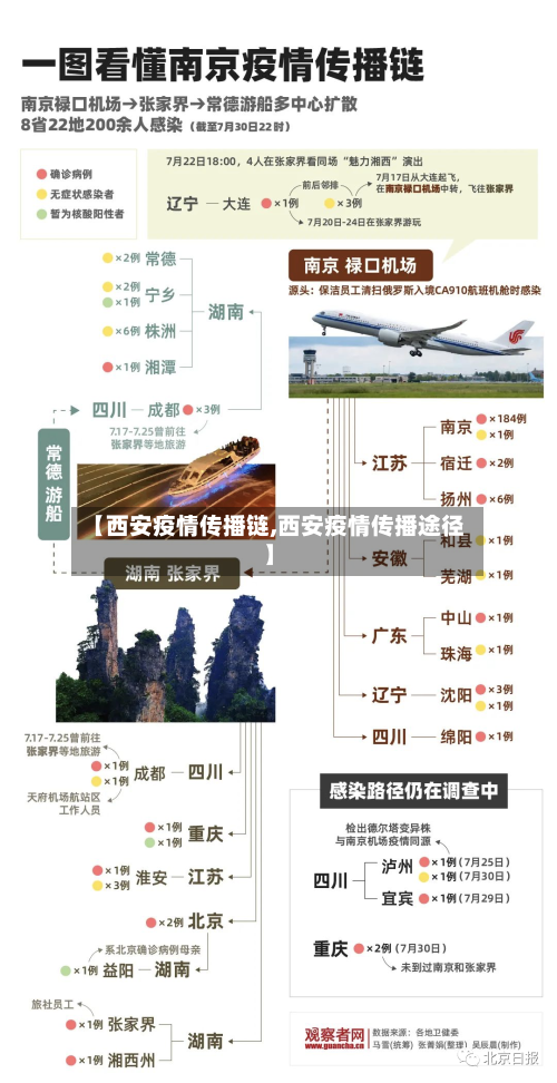 【西安疫情传播链,西安疫情传播途径】