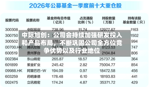 中际旭创：公司会持续加强研发投入和产品布局，不断巩固公司全方位竞争优势以及行业地位-第2张图片