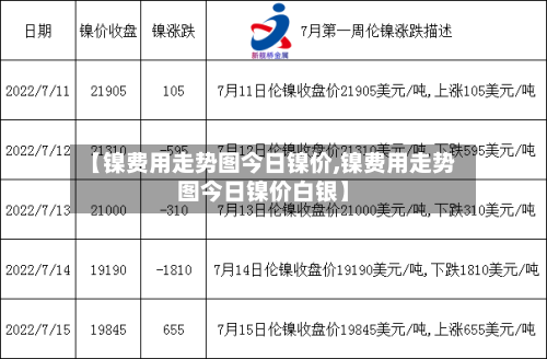 【镍费用走势图今日镍价,镍费用走势图今日镍价白银】-第2张图片